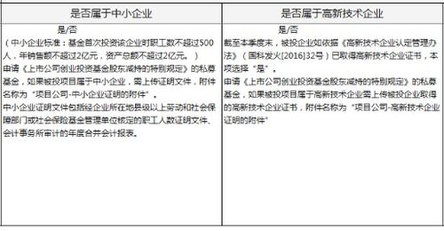 上市公司创业投资基金股东减持股份特别规定操作指南
