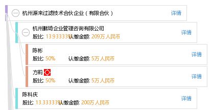 杭州源来投资管理合伙企业（有限合伙） 聚焦专业投资管理的区域新锐力量