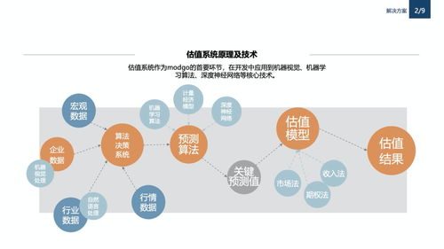 摩估智能 投资管理的得力助手