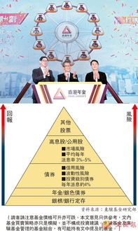 年金vs其他退休投资方案 投资管理视角的比较