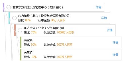 有限合伙投资管理实务解析——以北京东方润达投资管理中心为例