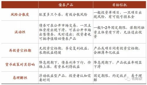 站在历史岔路口的非标固收投资管理